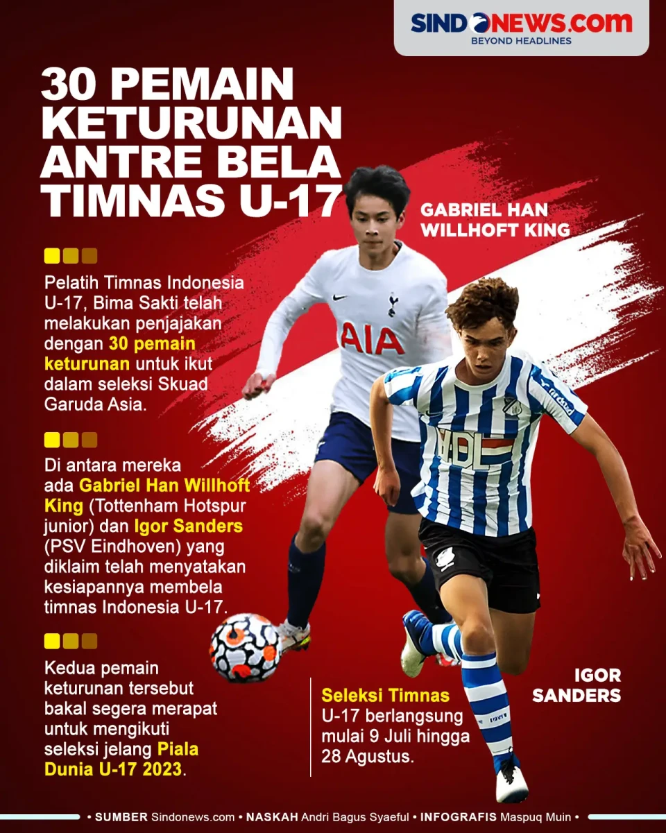 30 Pemain Keturunan...