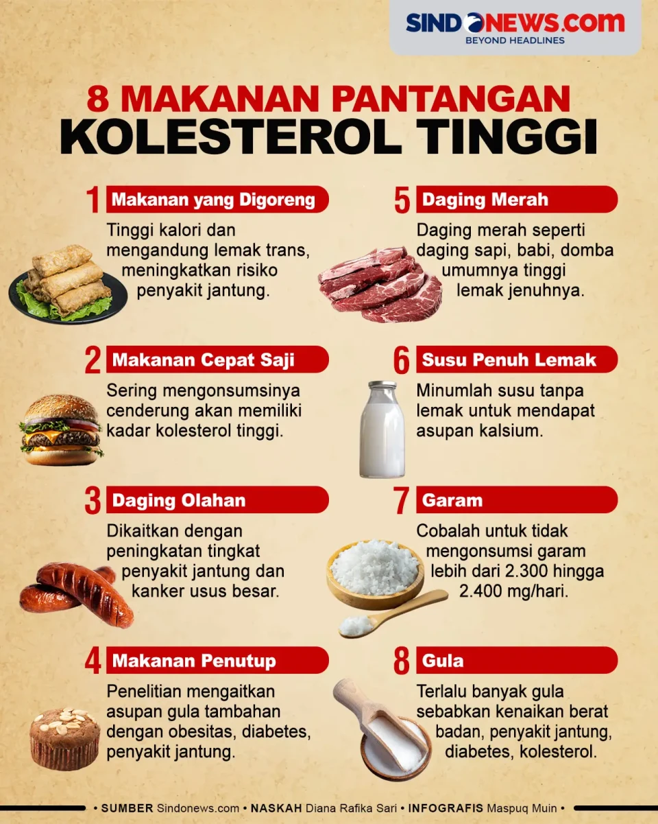 Waspada! 8 Makanan Pantangan...