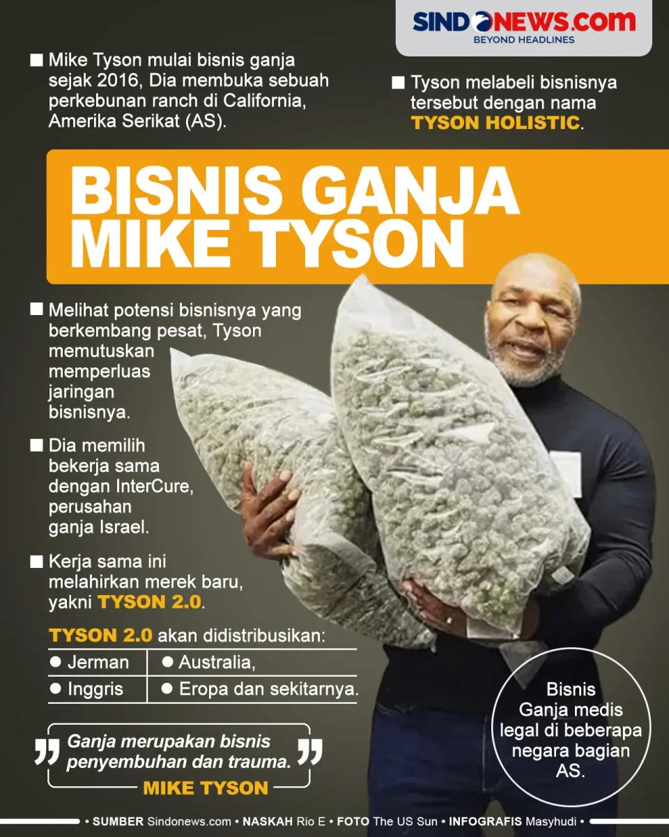 Bisnis Ganja Milik Mike...