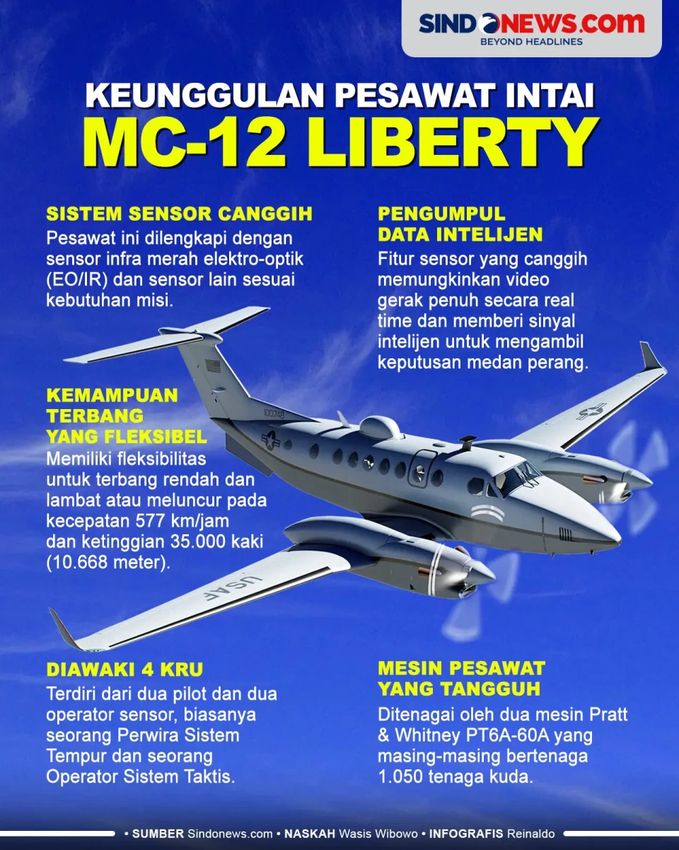 5 Keunggulan Pesawat...