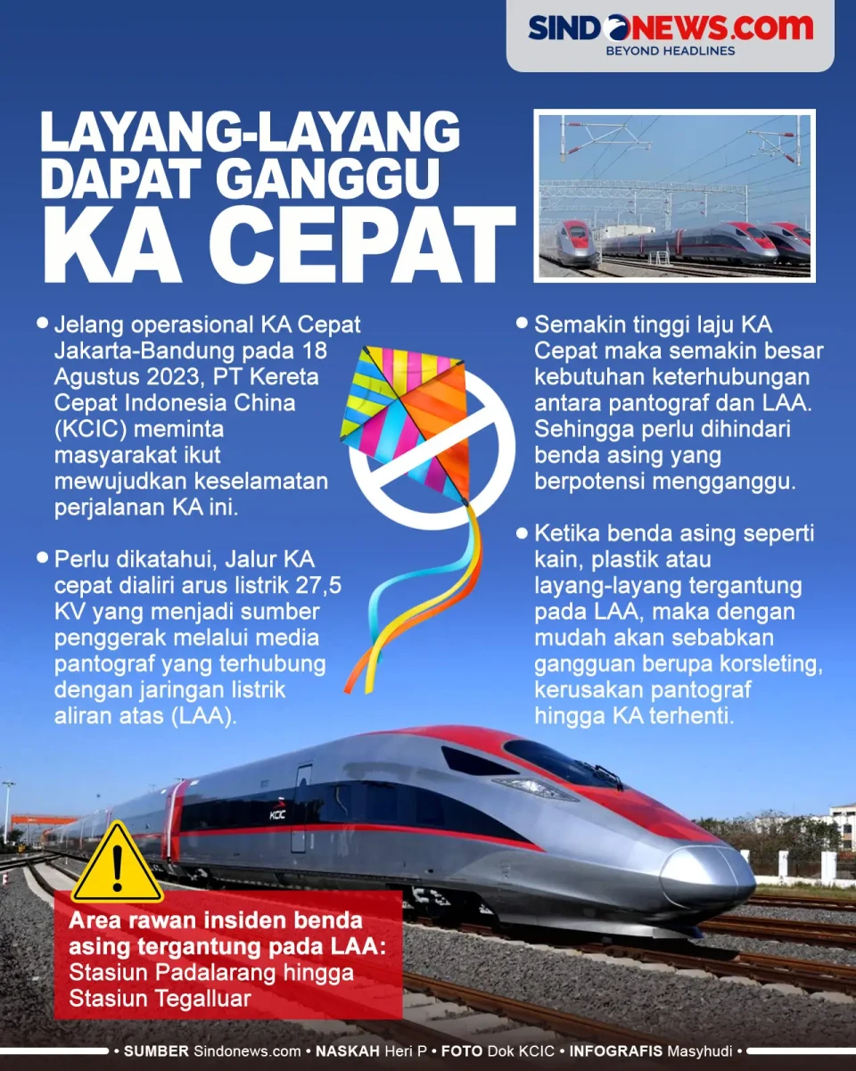 Main Layang-layang Dapat...