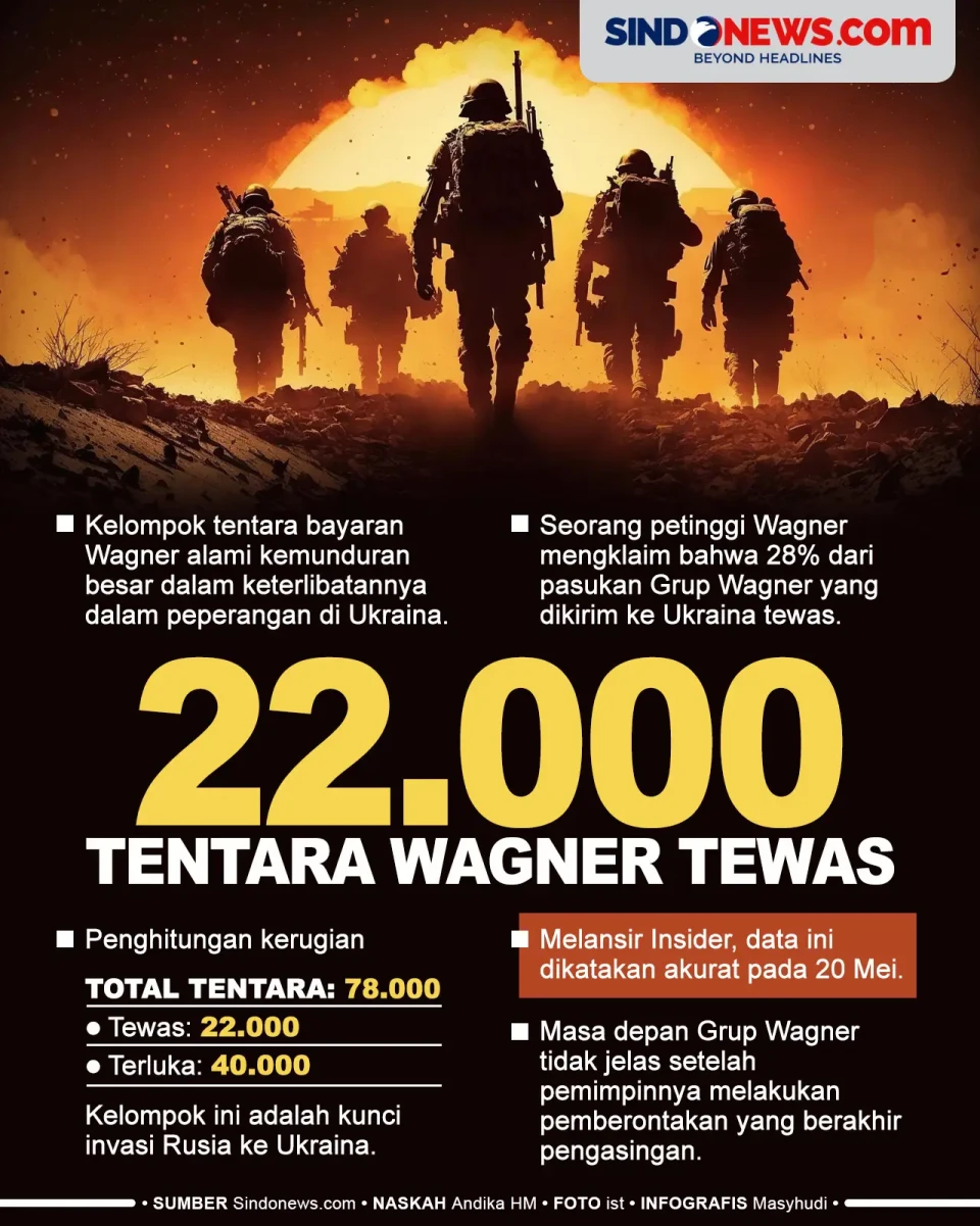 1 Tahun, 22.000 Tentara...