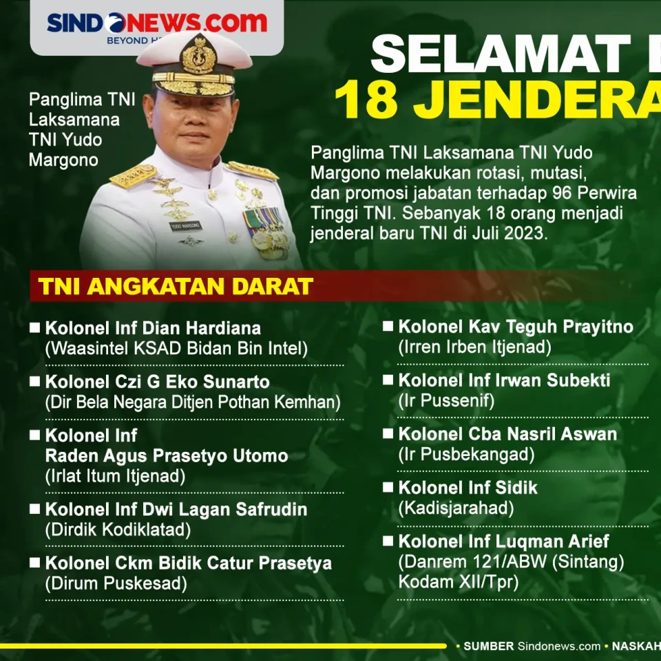 Daftar Jenderal Baru...