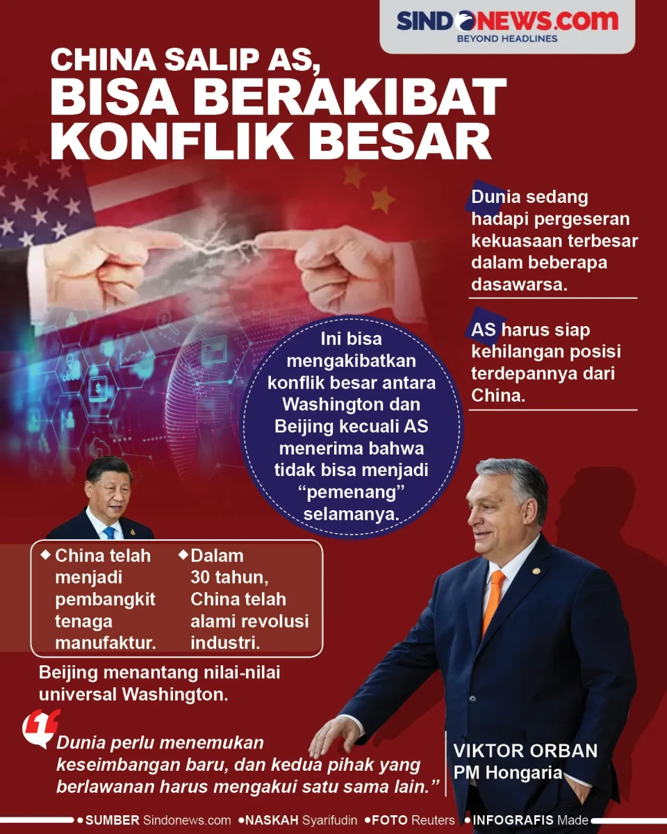 China Salip Amerika...