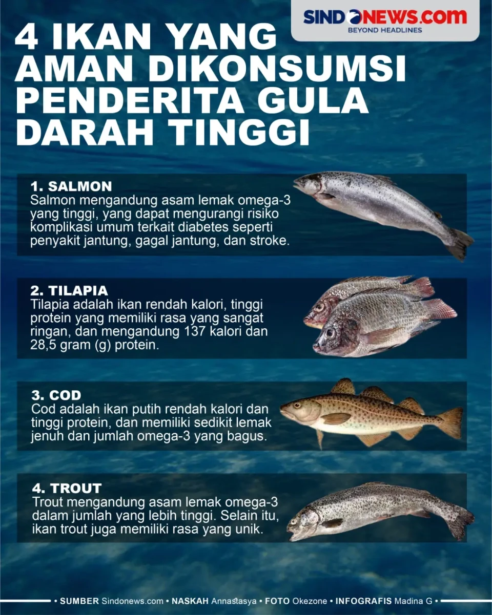Penderita Gula Darah...