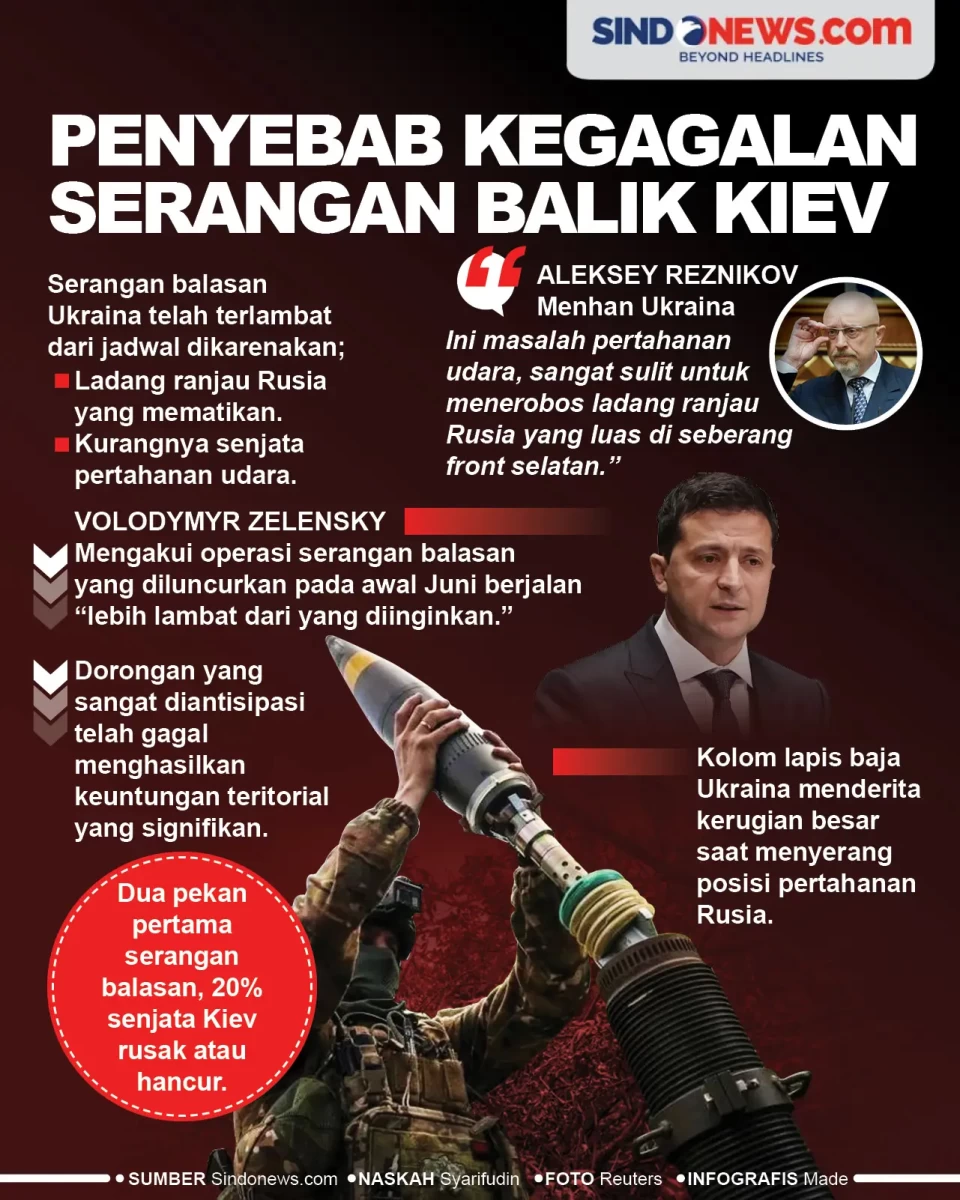 Penyebab Kegagalan Serangan...