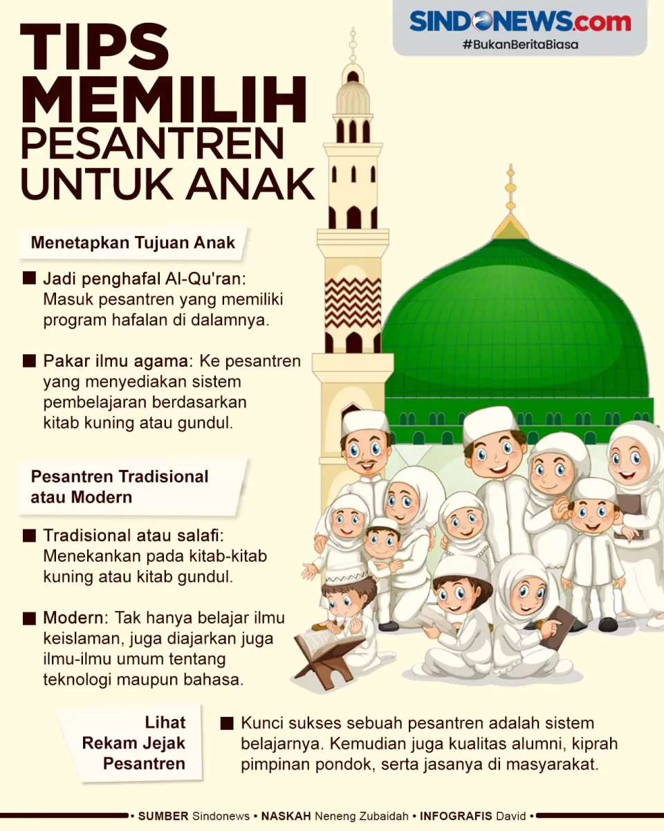 Tips Penting Menentukan...