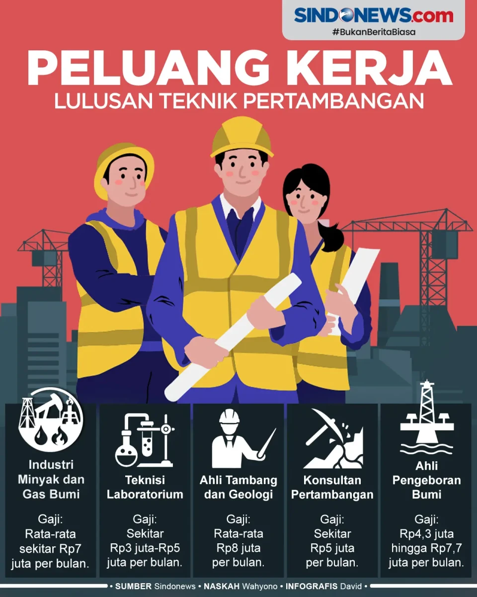 Masa Depan Aman, Berikut...