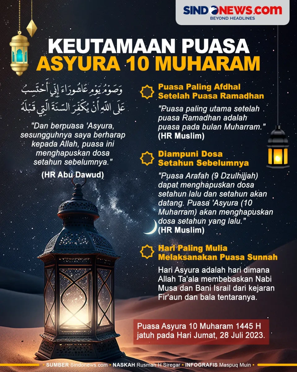 Keutamaan Puasa Asyura...