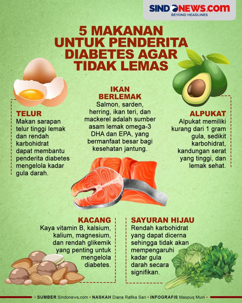 5 Makanan untuk Penderita...