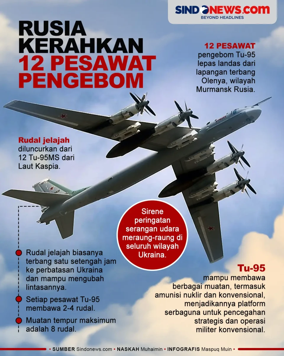 Rusia Kerahkan 12 Pesawat...