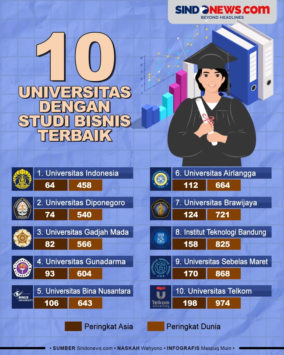 10 Universitas dengan...