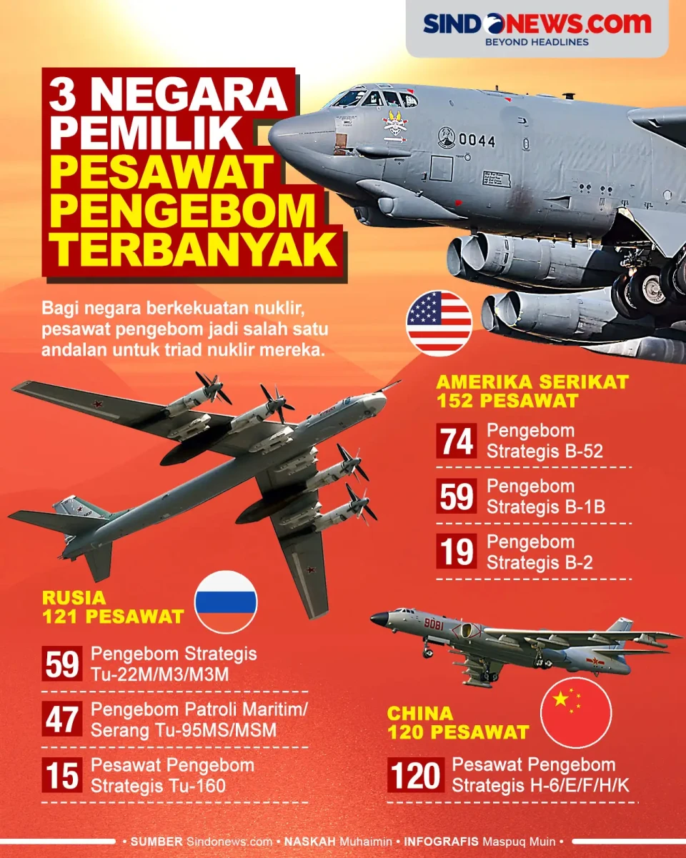 3 Negara Pemilik Pesawat...