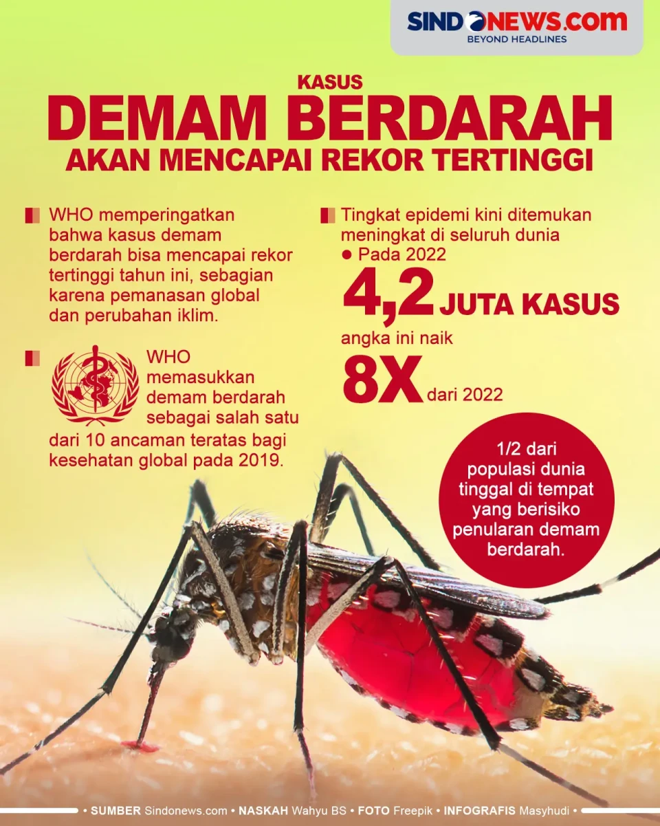 Kasus Demam Berdarah...
