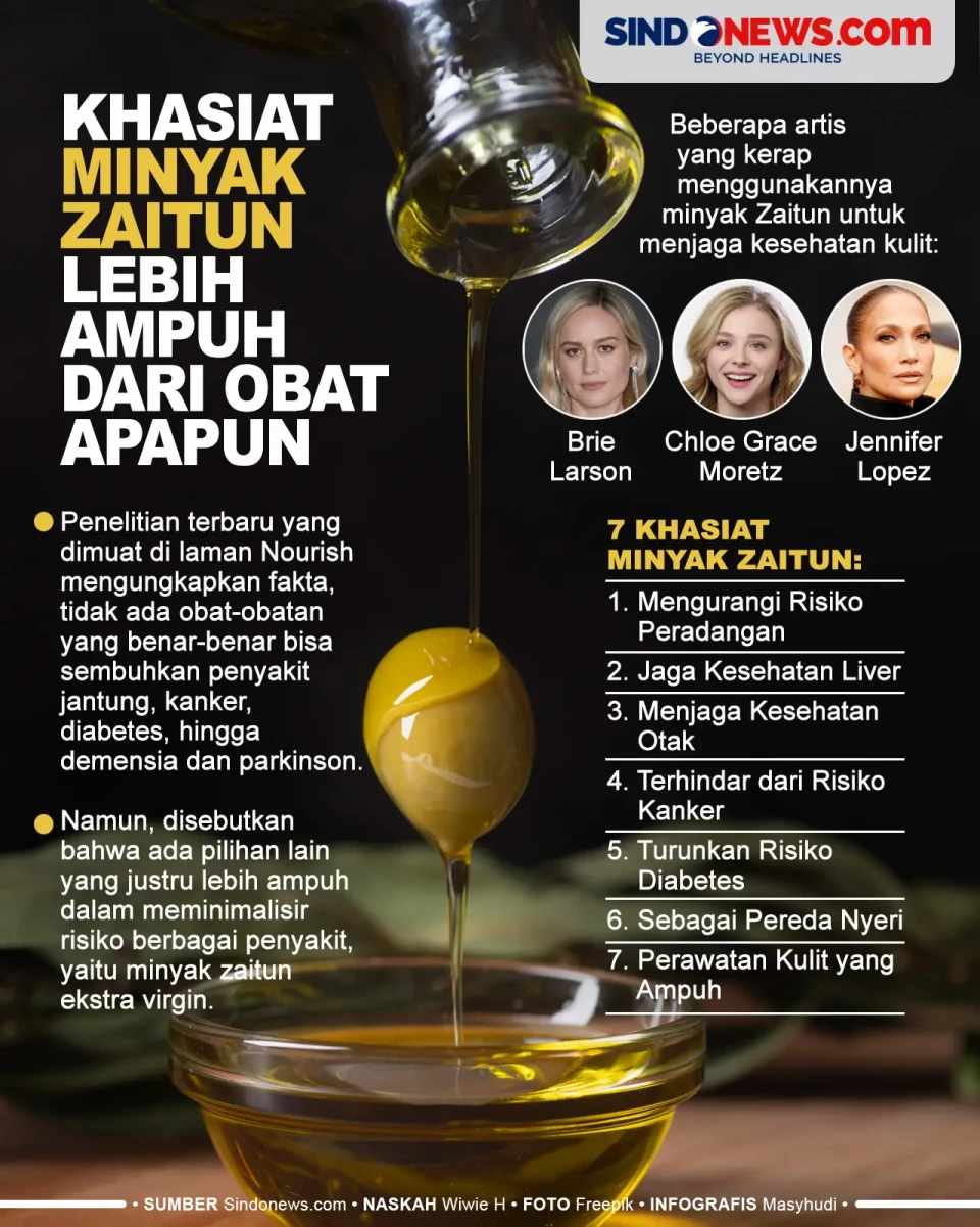 Khasiat Minyak Zaitun...