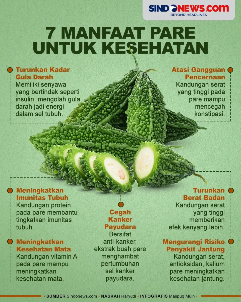 Tujuh Manfaat Pare,...