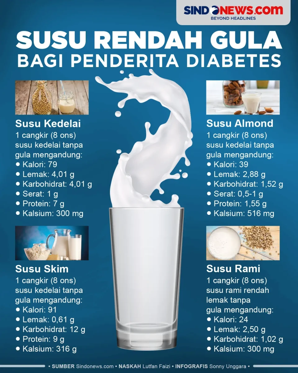 Jenis Susu Rendah Gula...