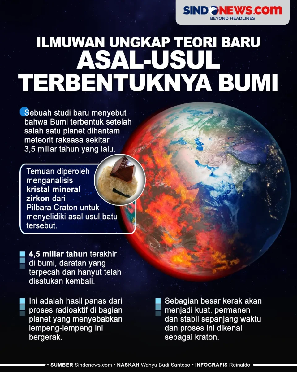 Ilmuwan Ungkap Teori...