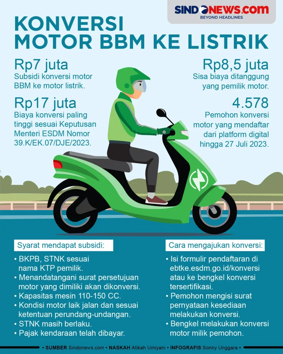 Biaya, Syarat, dan Cara...