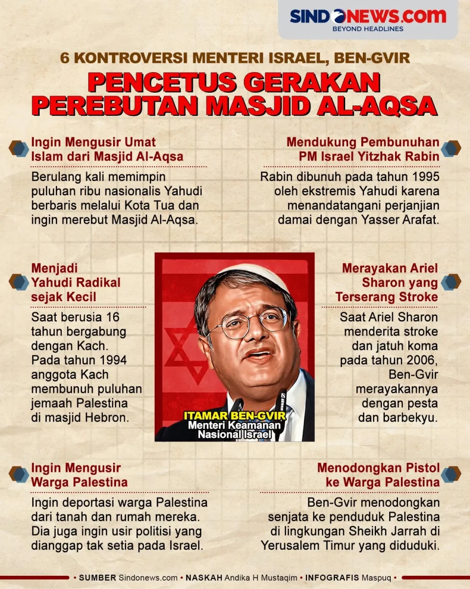 6 Kontroversi Ben-Gvir,...
