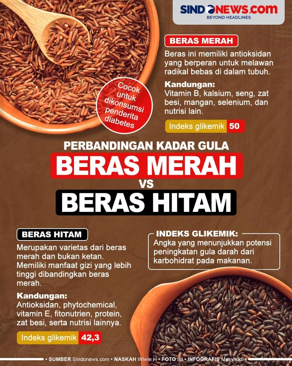 Perbandingan Kadar Gula...