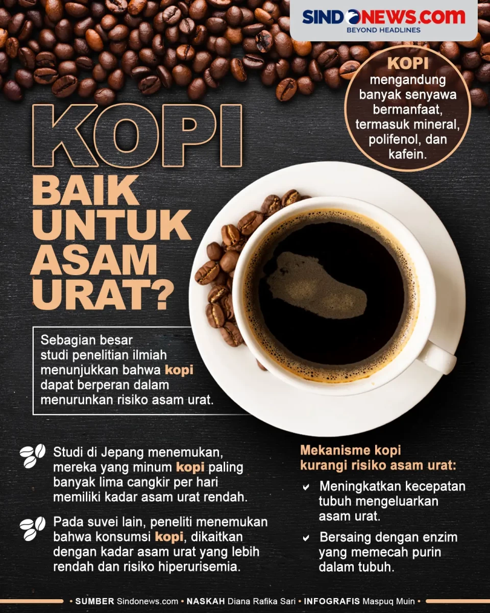 Apakah Kopi Berperan...