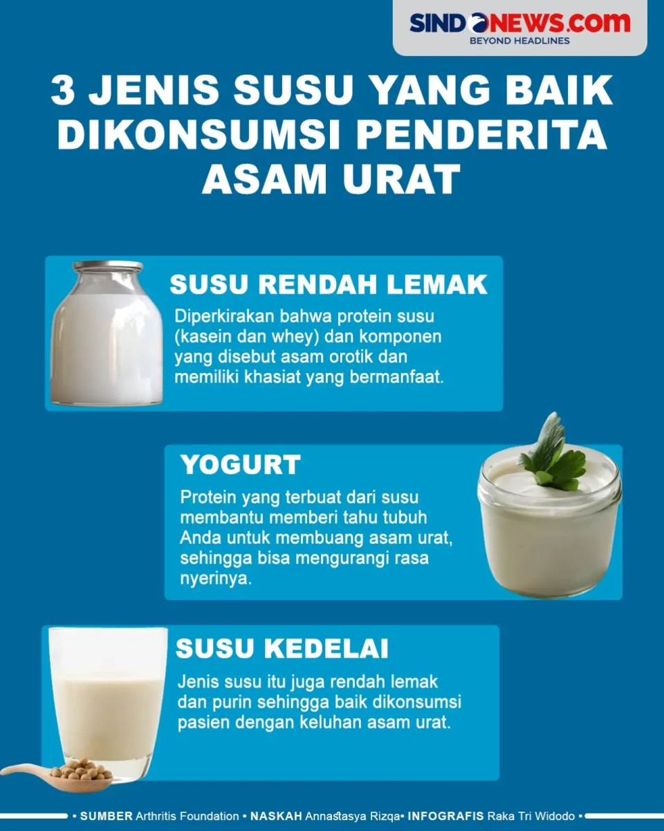 Tiga Jenis Susu Baik...