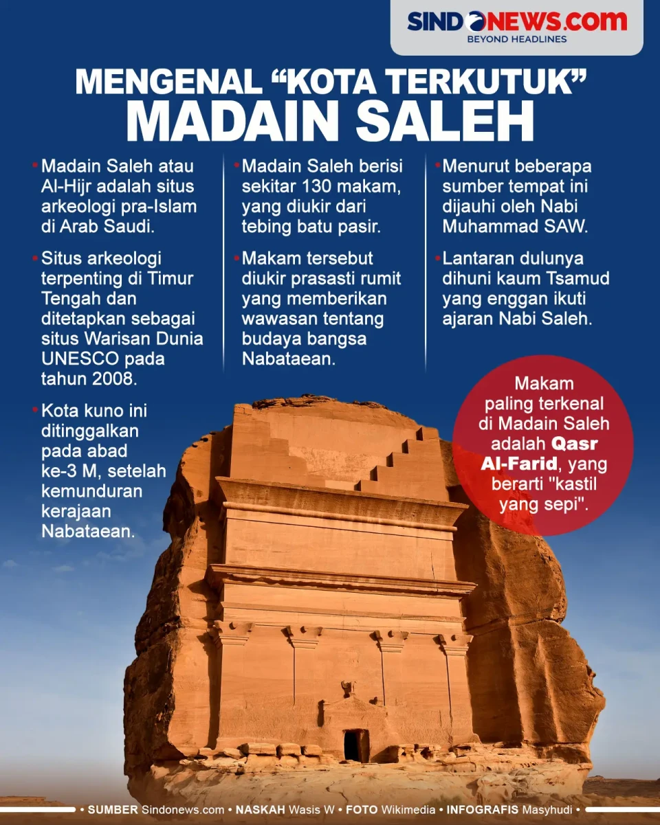 Mengenal Kota Terkutuk...