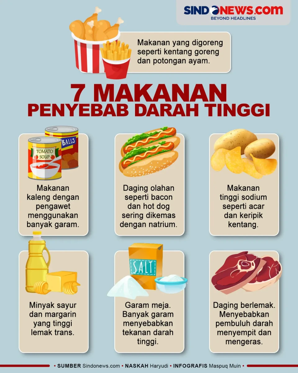 7 Makanan Penyebab Darah...