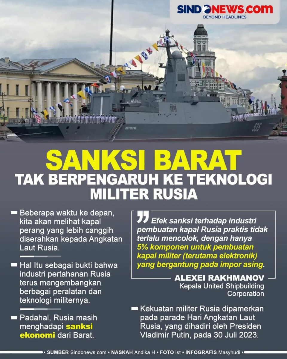 Sanksi Barat Tak Melemahkan...
