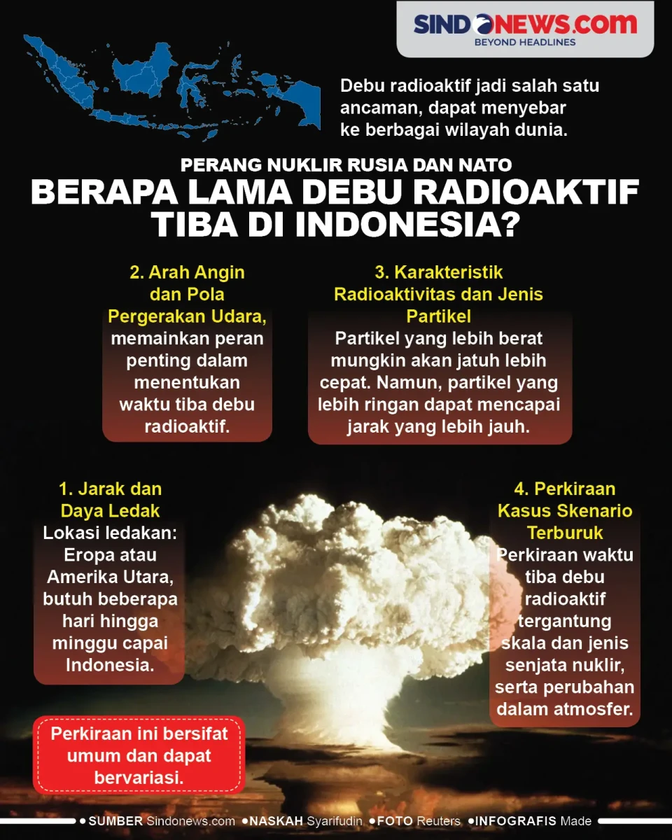 Berapa Lama Debu Radioaktif...