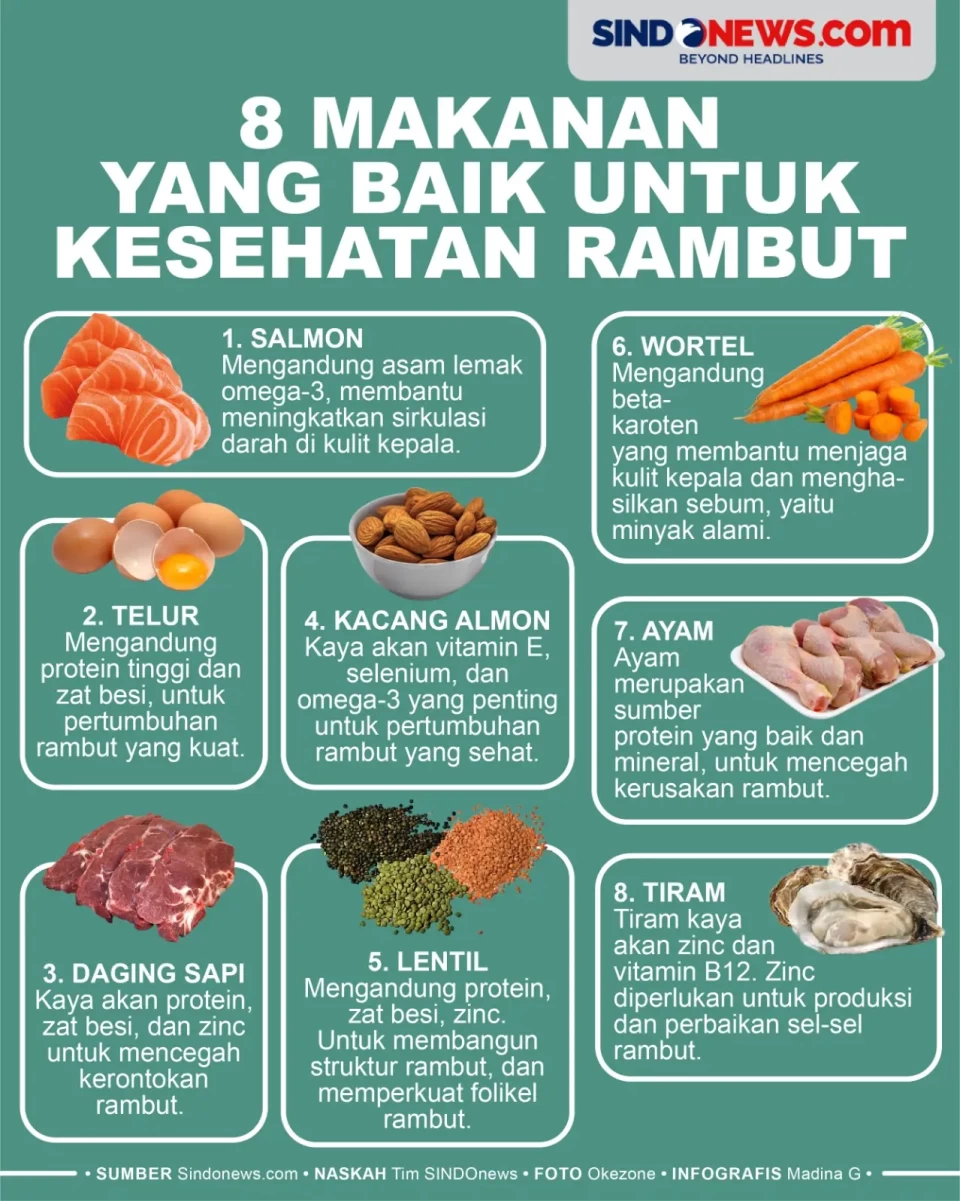 Delapan Makanan Baik...