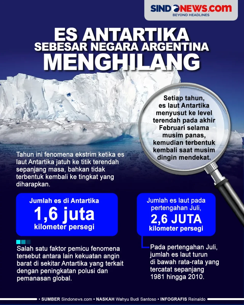 Es Antartika Sebesar...