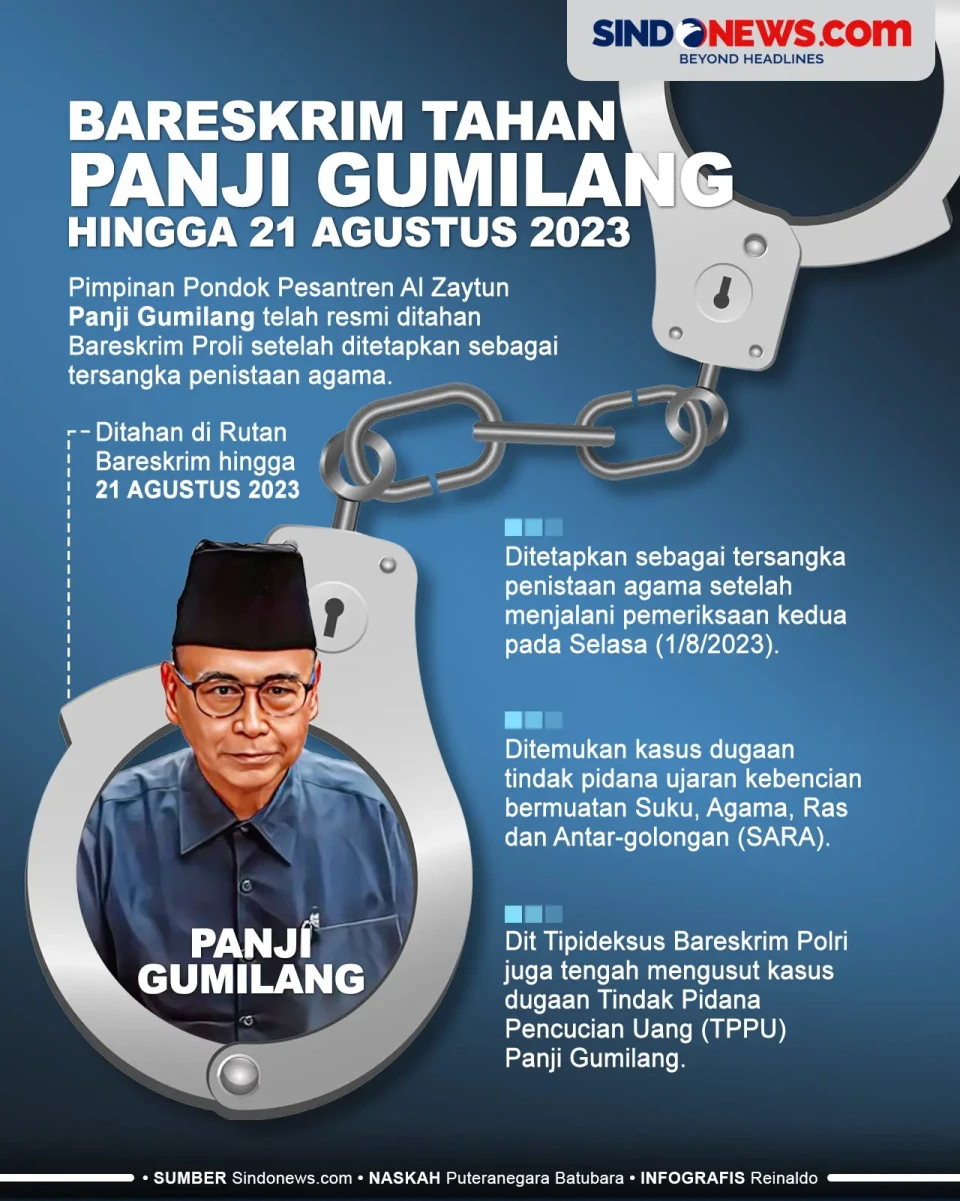 Bareskrim Tahan Panji...