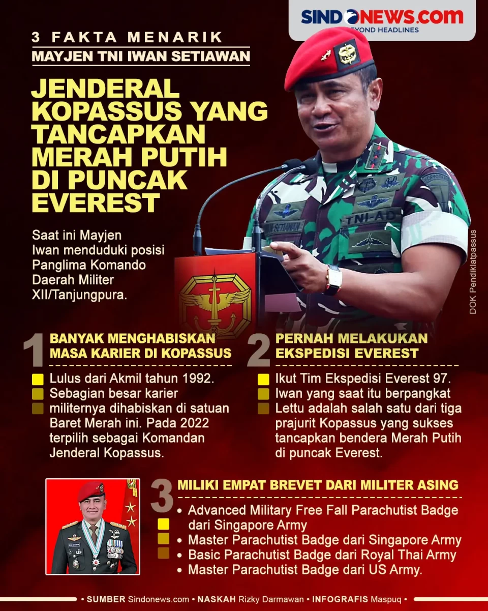 Mayjen Iwan Setiawan,...