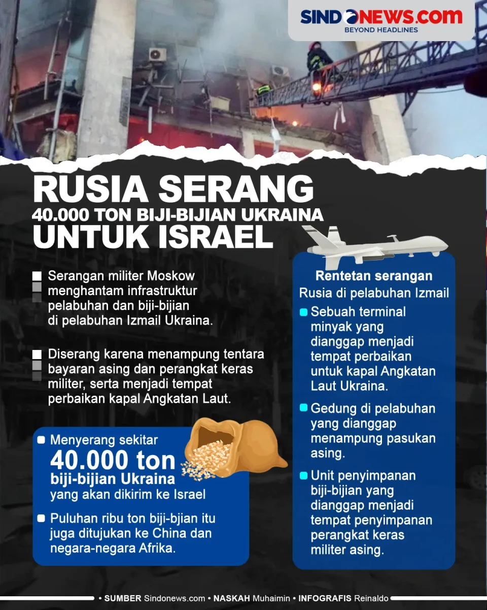 Rusia Serang 40.000...