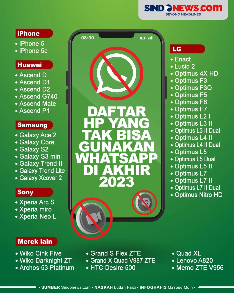 Daftar HP yang Tidak...