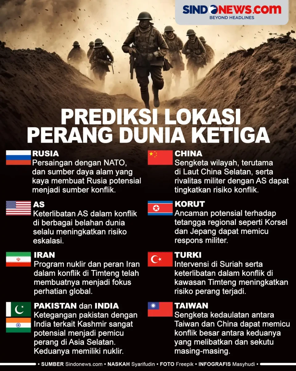 9 Negara yang Diprediksi...