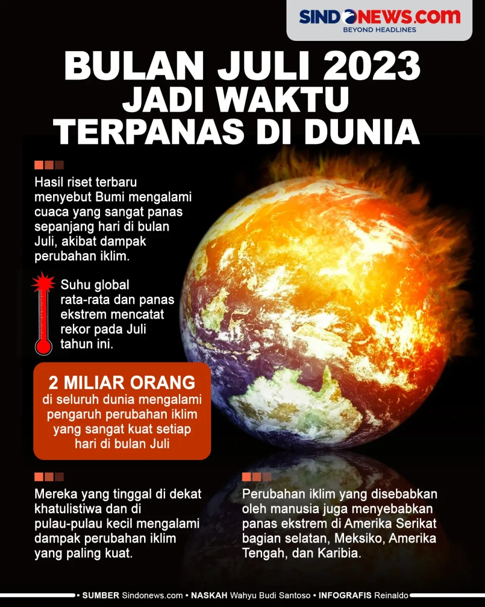 Perubahan Iklim Jadikan...