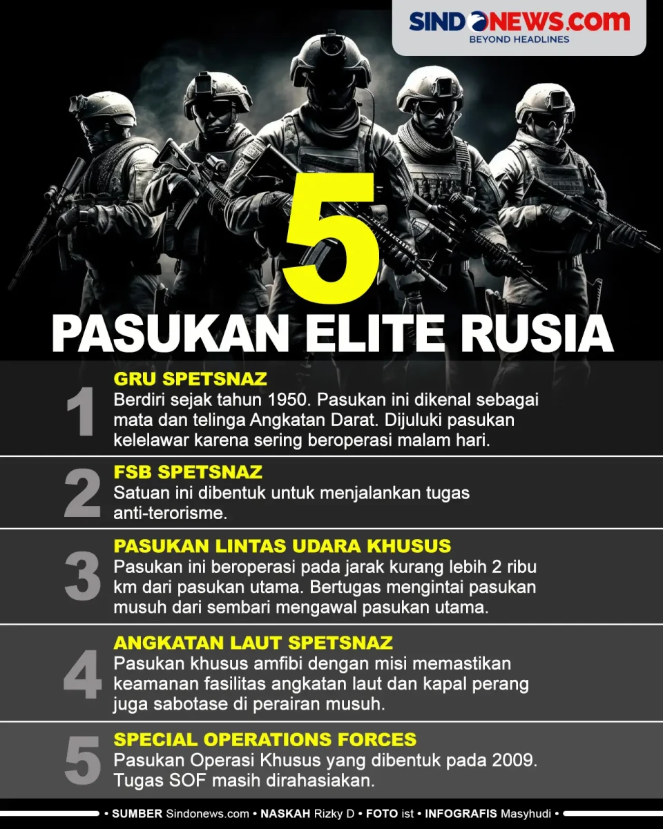 5 Pasukan Elite Rusia...