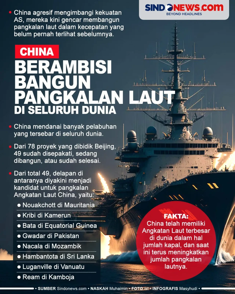 China Berambisi Bangun...