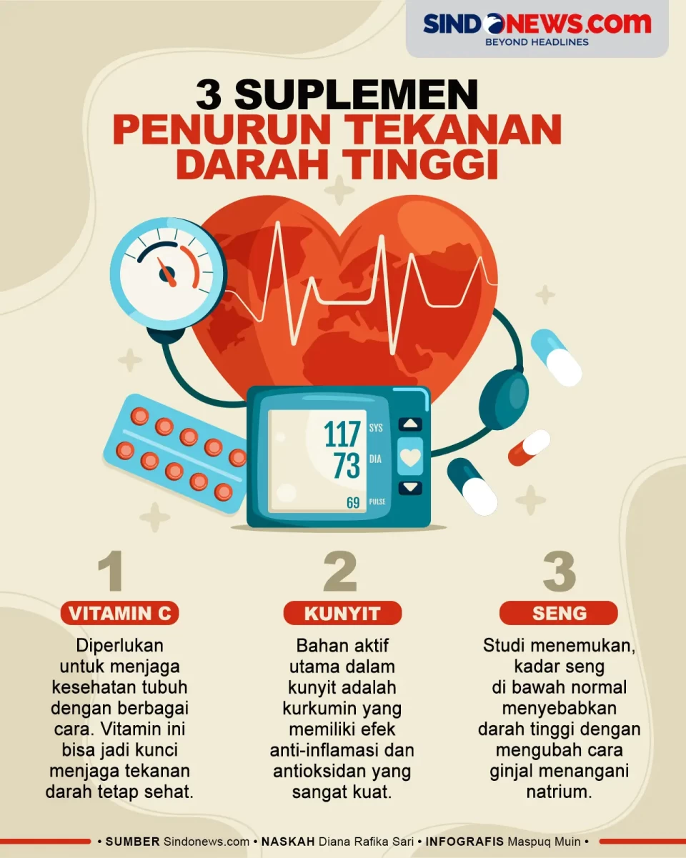 3 Suplemen yang Ampuh...