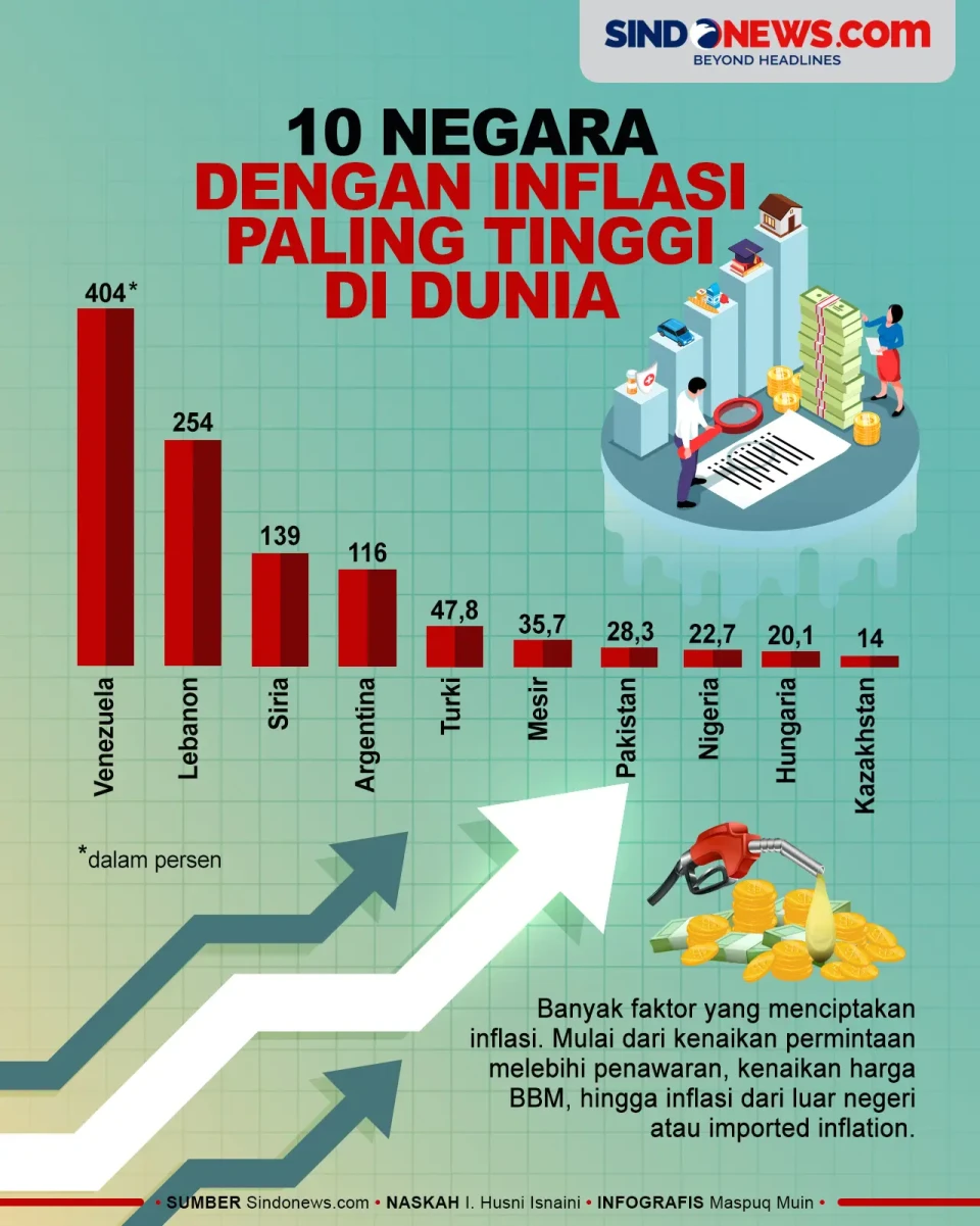 Sepuluh Negara dengan...