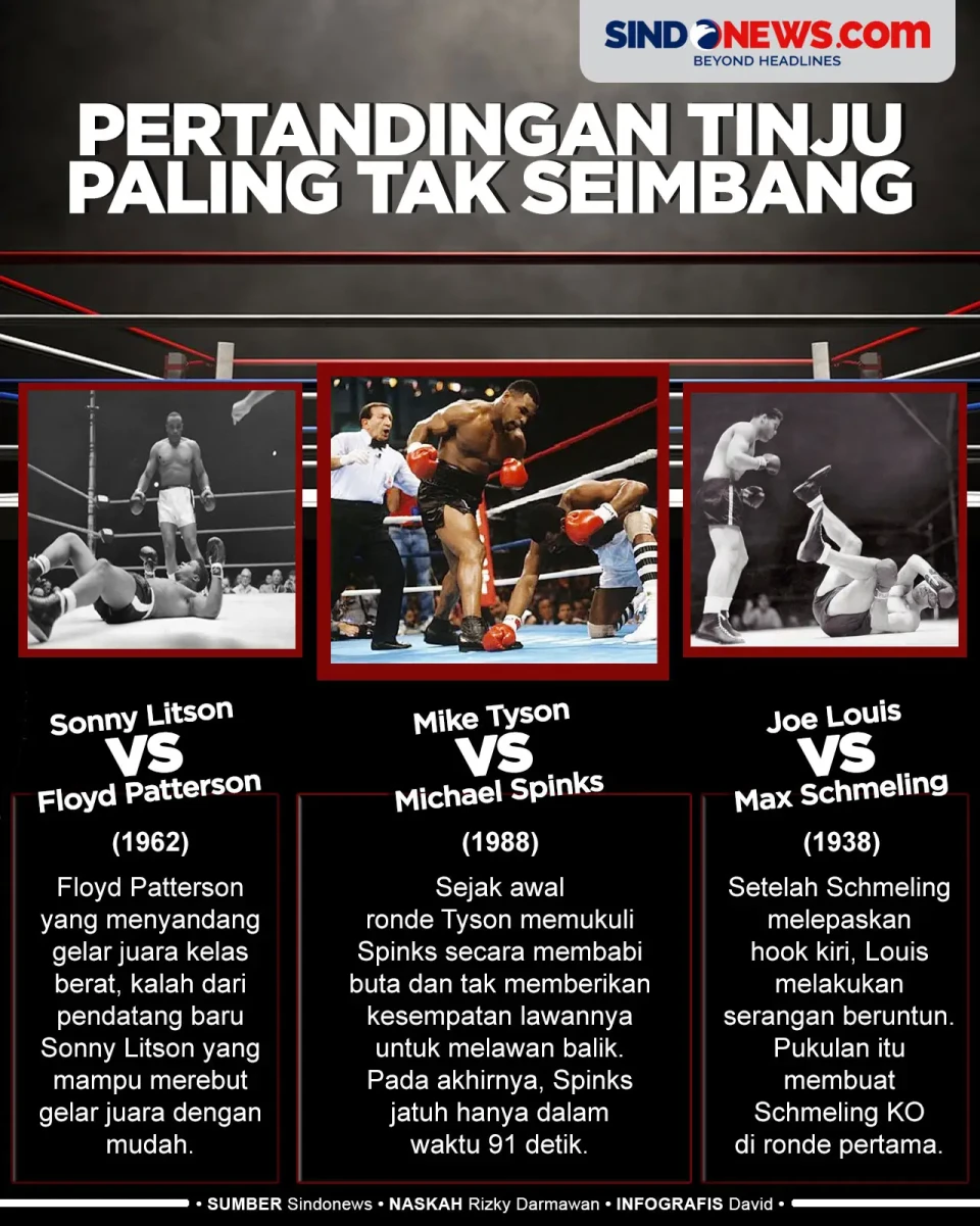 Pertandingan Tinju Paling...