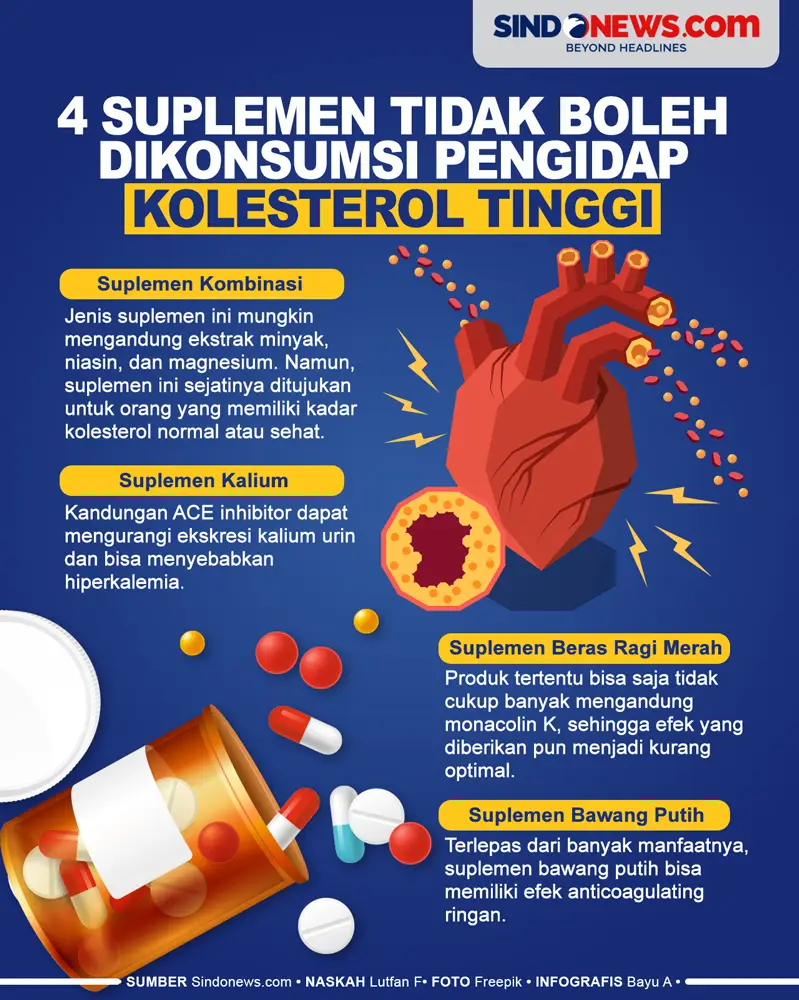 4 Suplemen yang Tak...