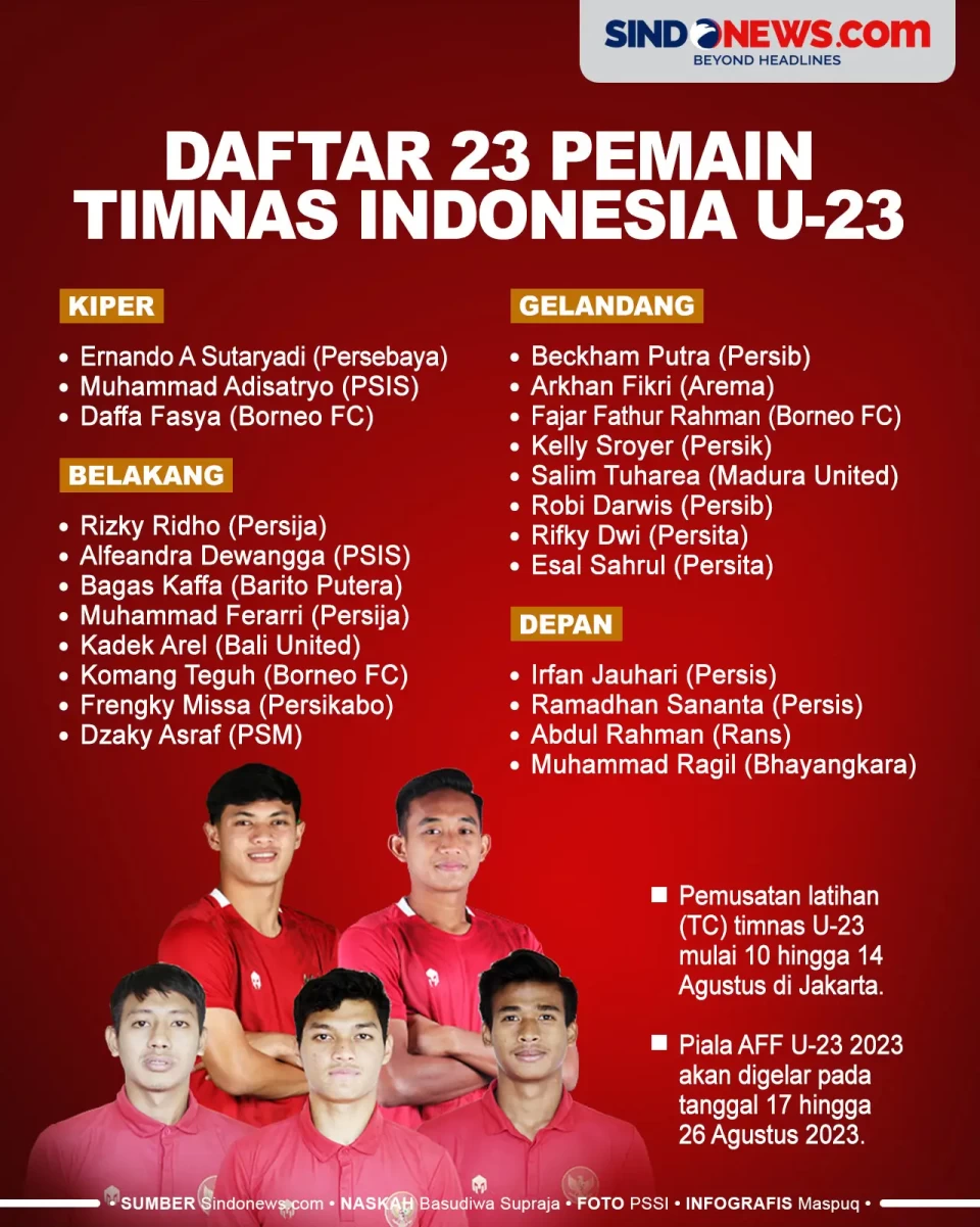 Daftar Pemain yang Dipanggil...