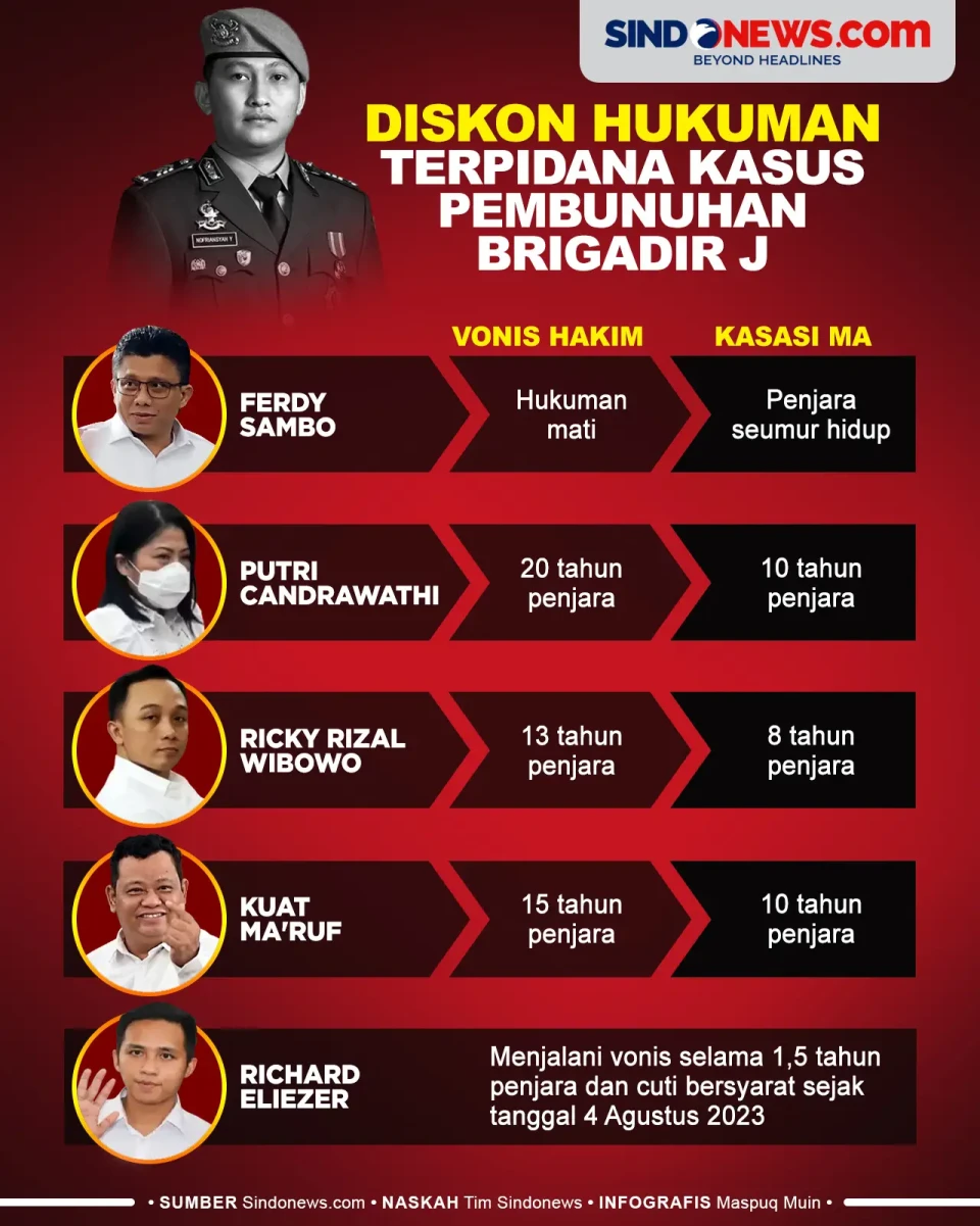 MA Ubah Hukuman Mati...