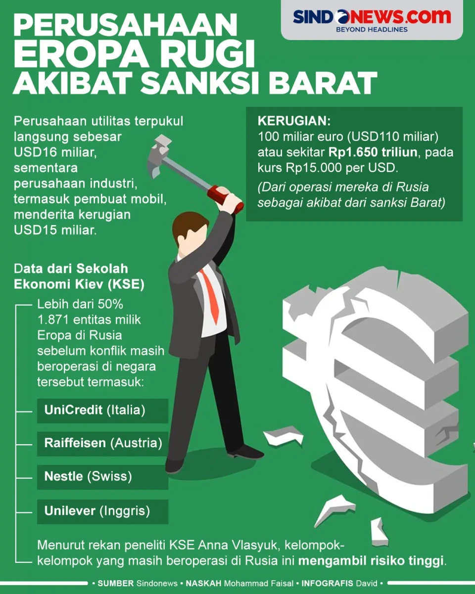 Perusahaan Eropa Rugi...
