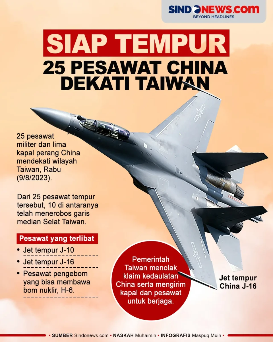 Siap Tempur, 25 Pesawat...