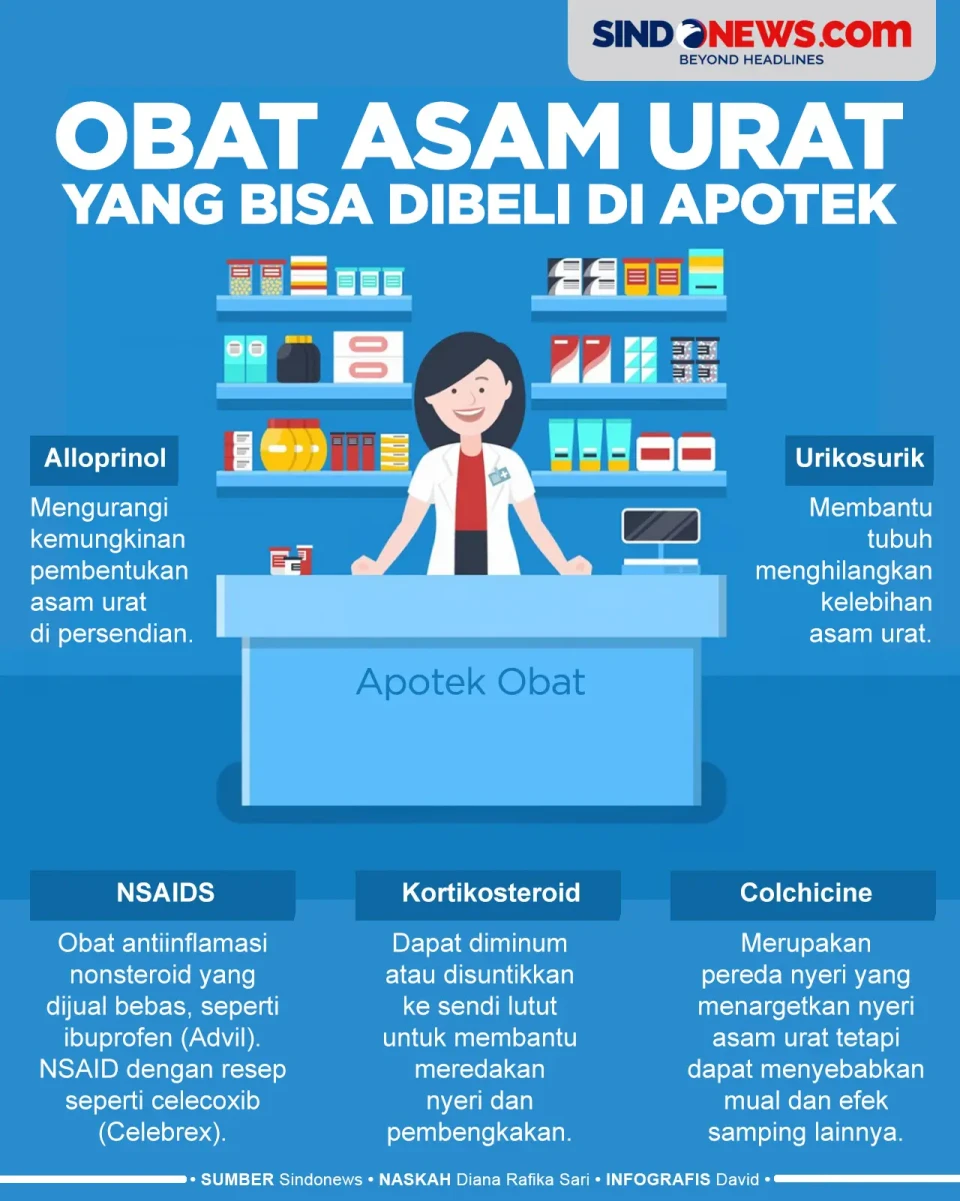 Mudah Ditemukan, Berikut...